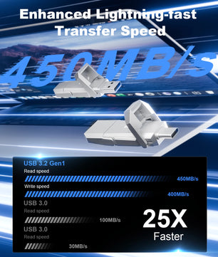 128GB-512GB 450MB/s Metal High Speed USB 3.2 Mini Pendrive