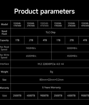 512GB - 4TB Internal Solid State Disk For Laptop And Desktop
