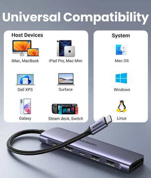 Ugreen 7-IN-1 Type-C Card Reader HDMI USB Splitter Docking Hub