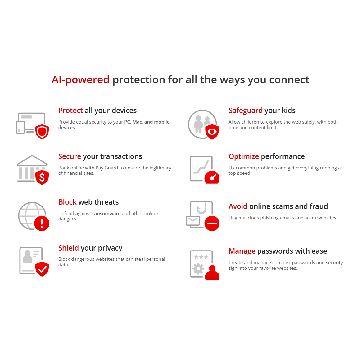 Trend Micro Premium Security Suite