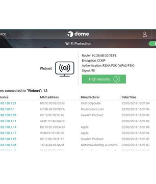 Panda Security Dome Premium