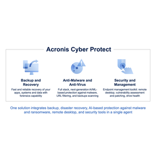 Acronis Cyber Protect Workstation