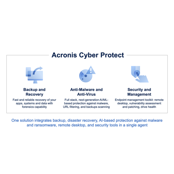 Acronis Cyber Protect Server