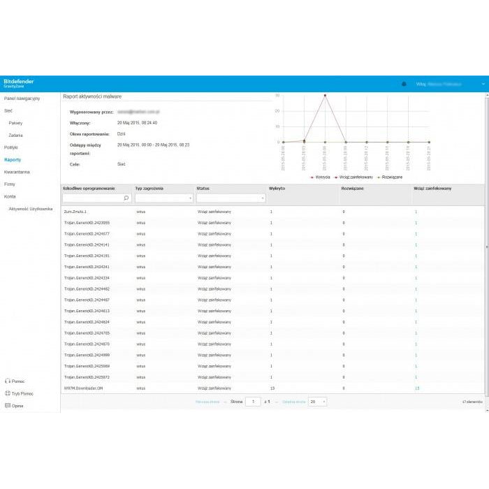 Bitdefender GravityZone Business Security Premium