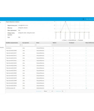Bitdefender GravityZone Business Security Premium