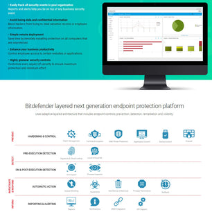 Bitdefender GravityZone Business Security