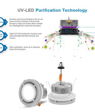 UV Downlight Sterilizer (Wholesale Only)